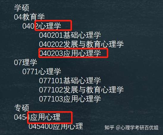 應(yīng)用心理學(xué)和心理學(xué)的區(qū)別-圖1