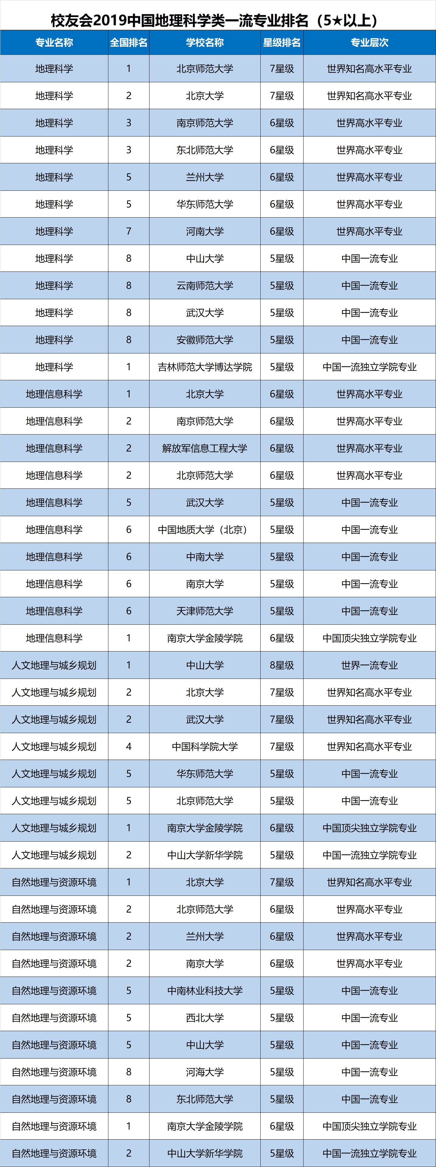 地理科學(xué)是冷門專業(yè)嗎 就業(yè)前景如何-圖1