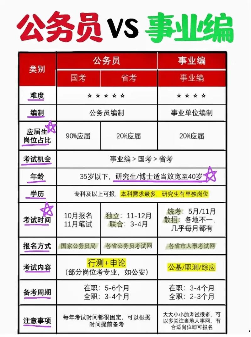 老師是公務(wù)員還是事業(yè)編-圖1