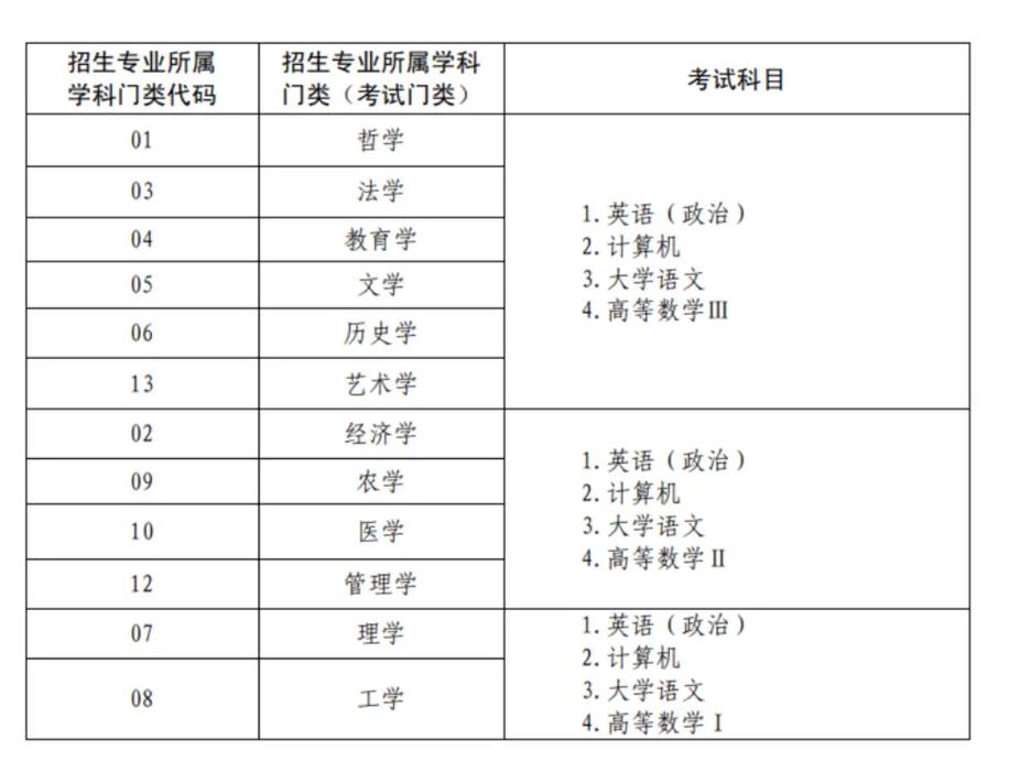 大?？荚囈话憧夹┦裁磧热?圖1
