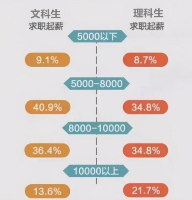 女孩學(xué)理科最好的出路-圖1