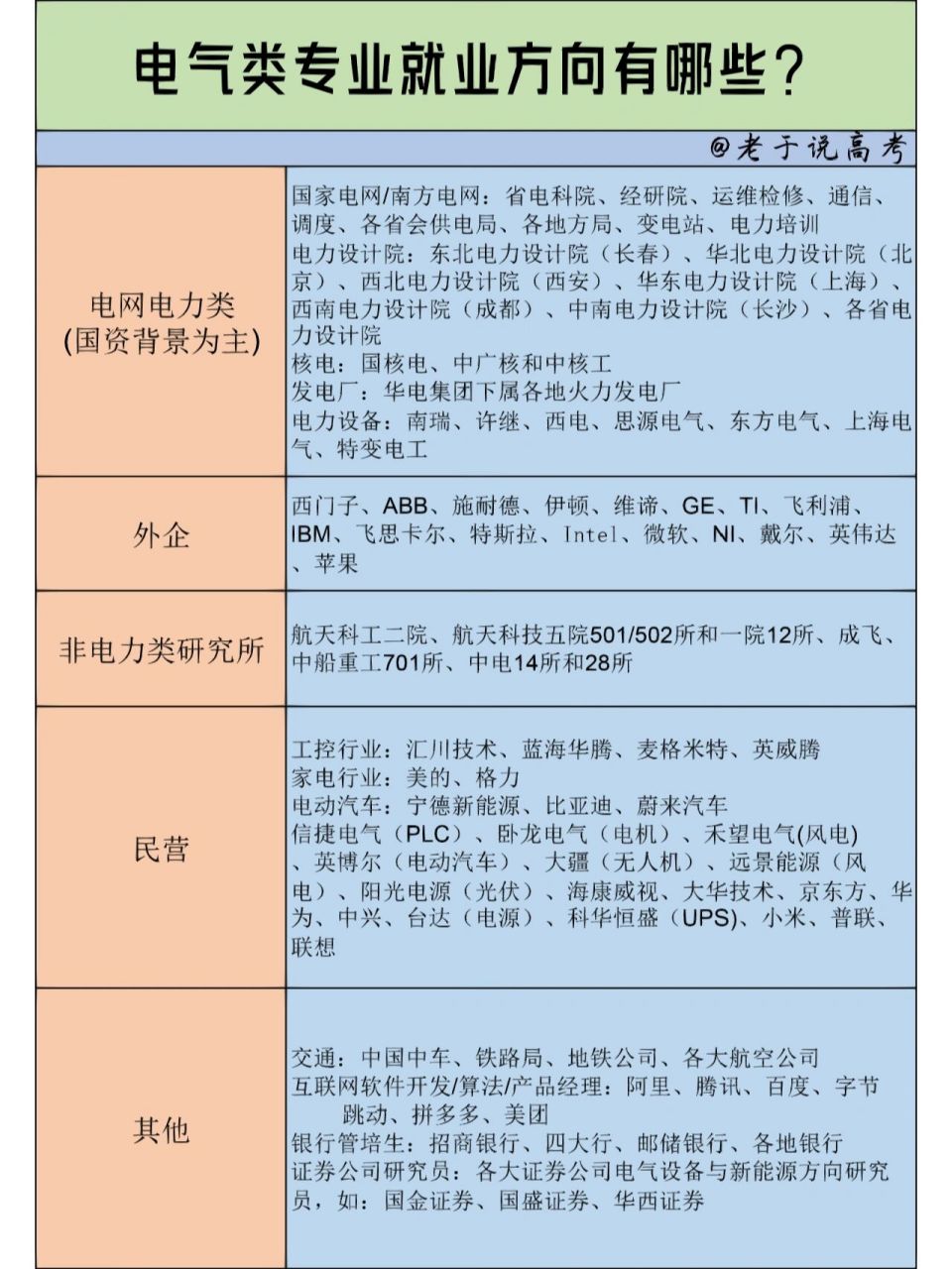 電氣類專業(yè)包括哪些-圖1