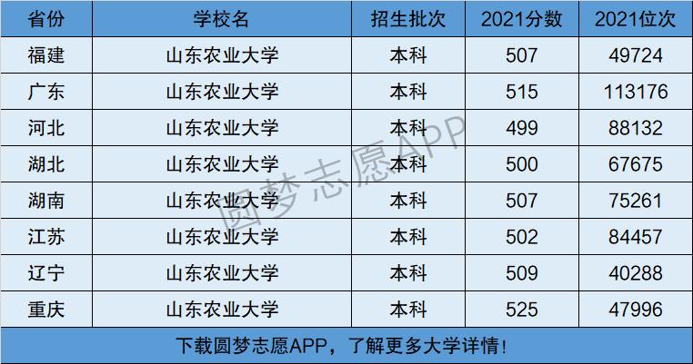 山東農業大學是幾本-圖1