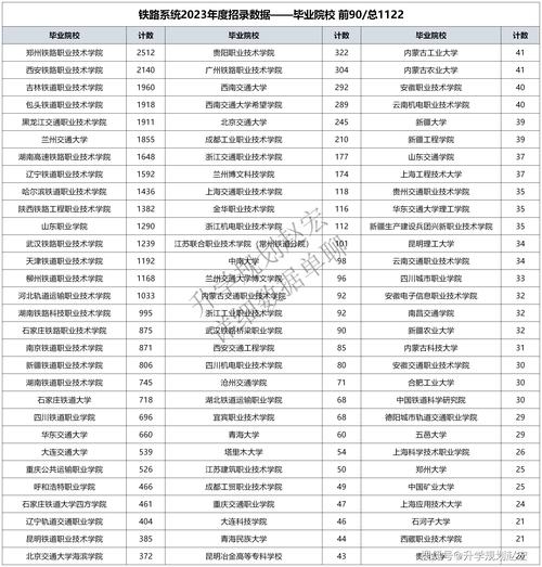 蘭州交通大學的王牌專業排名-圖1