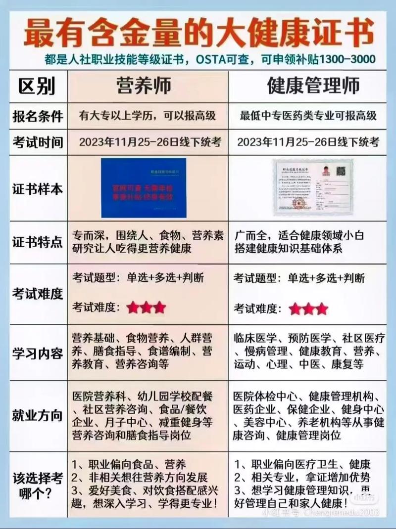 營(yíng)養(yǎng)師報(bào)考條件2024最新規(guī)定有哪些-圖1