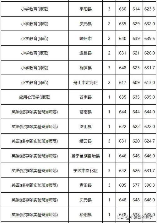 浙江師范大學(xué)錄取分數(shù)線2024-圖1