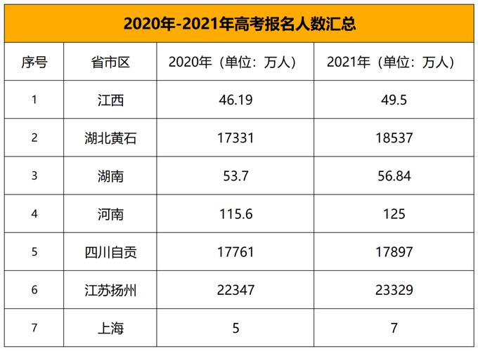 2011年高考人數多少 本科錄取人數-圖1