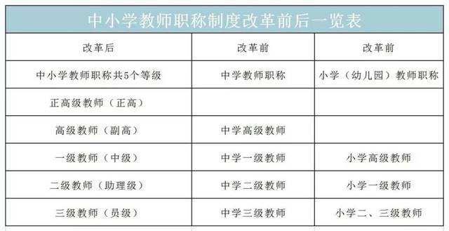 研究生可以直接入教師編制嗎-圖1