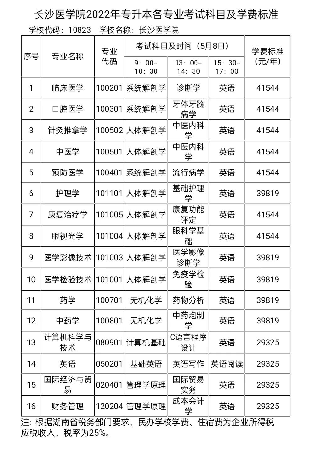 長沙醫(yī)學(xué)院?？普谐煽忌鷨?圖1