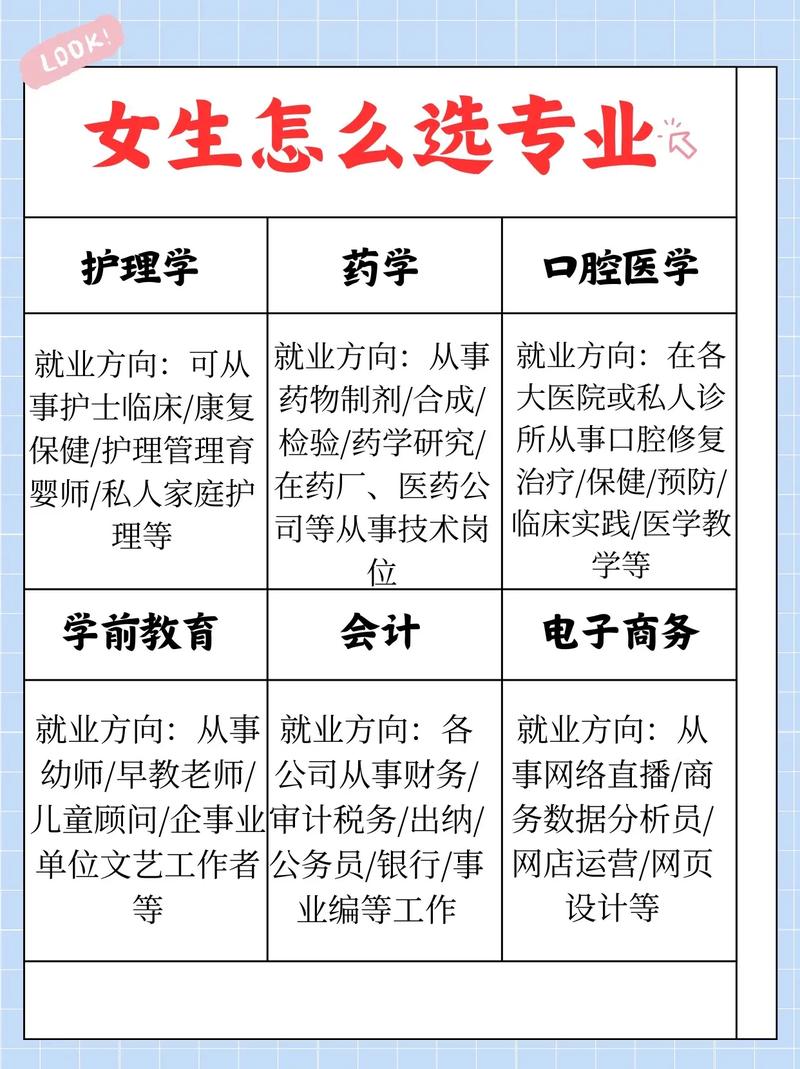 初中女生適合專業(yè)15個(gè)-圖1
