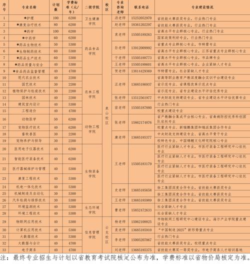 徐州職高學校排名-圖1