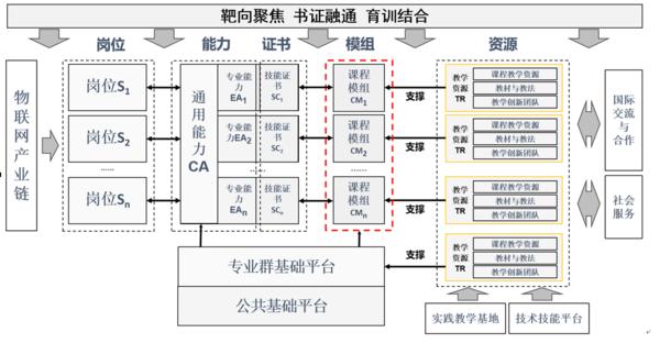 重慶電子工程職業學院官網教務系統入口ossc.cqcet.edu.cn-圖1