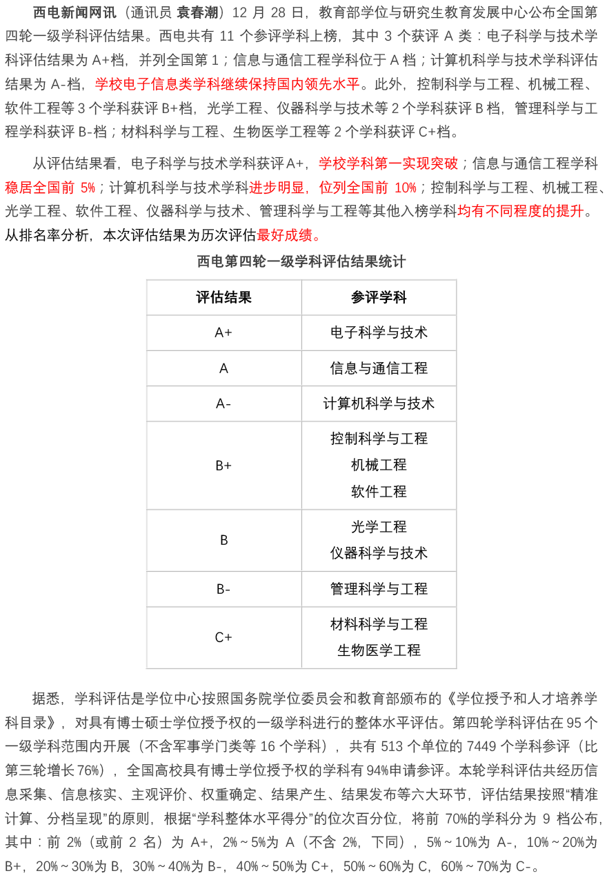 西安電子科技大學(xué)學(xué)科評(píng)估-圖1