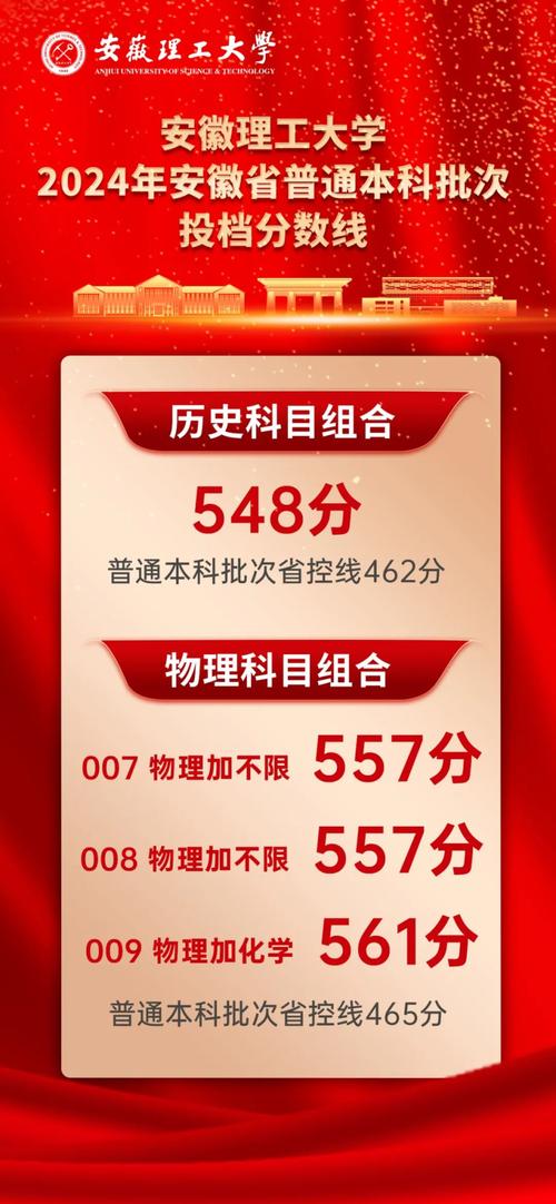 安徽理工大學(xué)2024錄取分?jǐn)?shù)線是多少-圖1