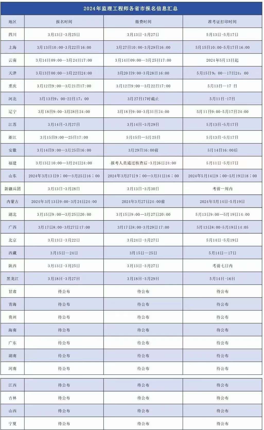 監理員考試時間2024報名時間-圖1