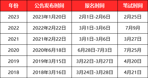 公務(wù)員省考時(shí)間2024考試時(shí)間-圖1