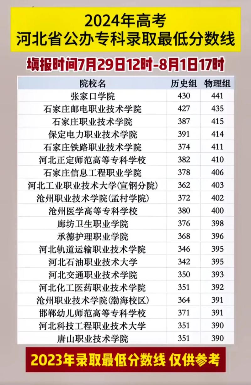 2024高考大專錄取分?jǐn)?shù)線公布-圖1