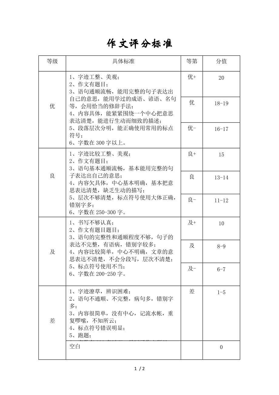 六級作文評分標(biāo)準(zhǔn)以及對應(yīng)分?jǐn)?shù)-圖1