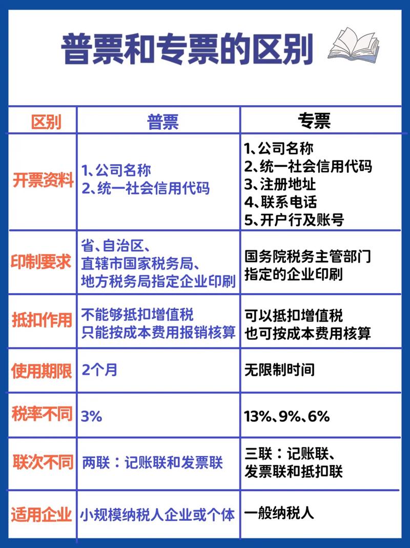增值稅普票和增值稅專票的區別-圖1