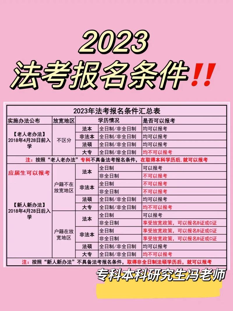 司法考試必須一年內(nèi)全部考過么-圖1