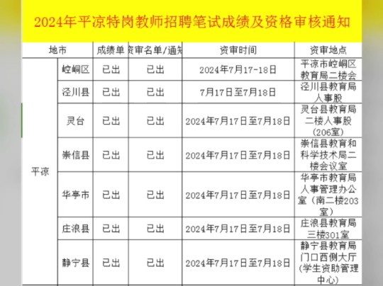 2024教師招聘報名時間及考試時間-圖1