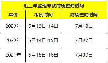 監(jiān)理成績(jī)什么時(shí)候出來(lái)-圖1