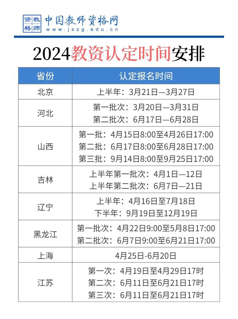 教資認定時間一年幾次-圖1
