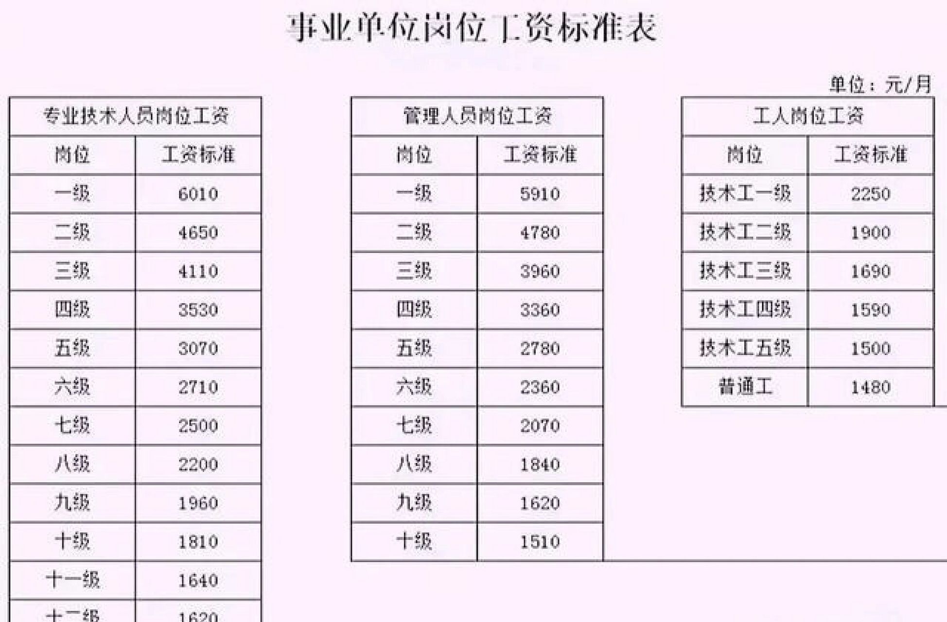 專業(yè)技術(shù)職稱級(jí)別一覽表-圖1