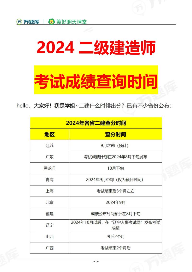 二建分?jǐn)?shù)線查詢2024-圖1