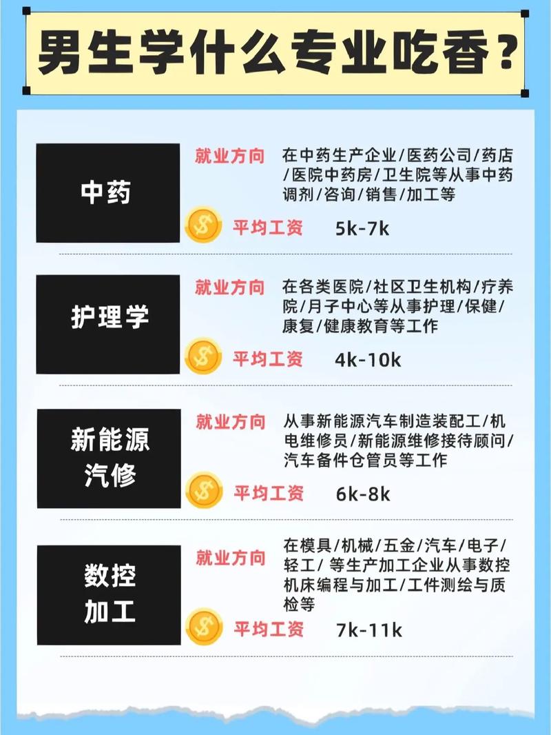 男生選擇什么專業(yè)比較好-圖1