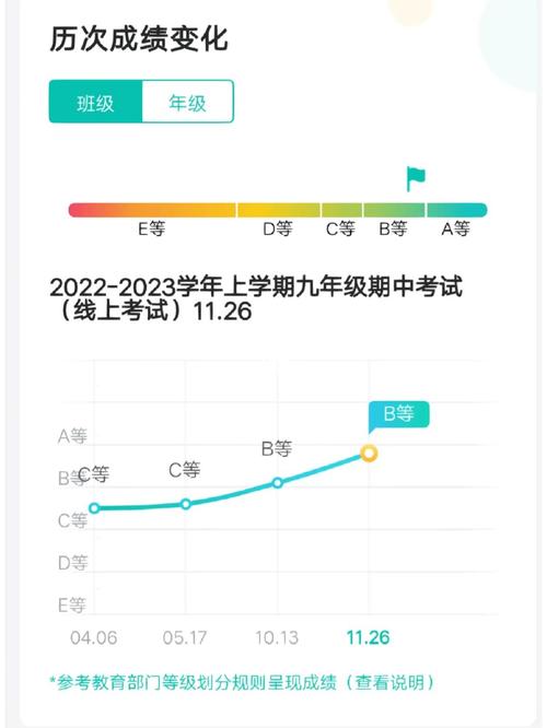 智學(xué)網(wǎng)成績(jī)查詢(xún)?nèi)肟诘卿泈ww.zhixue.com-圖1