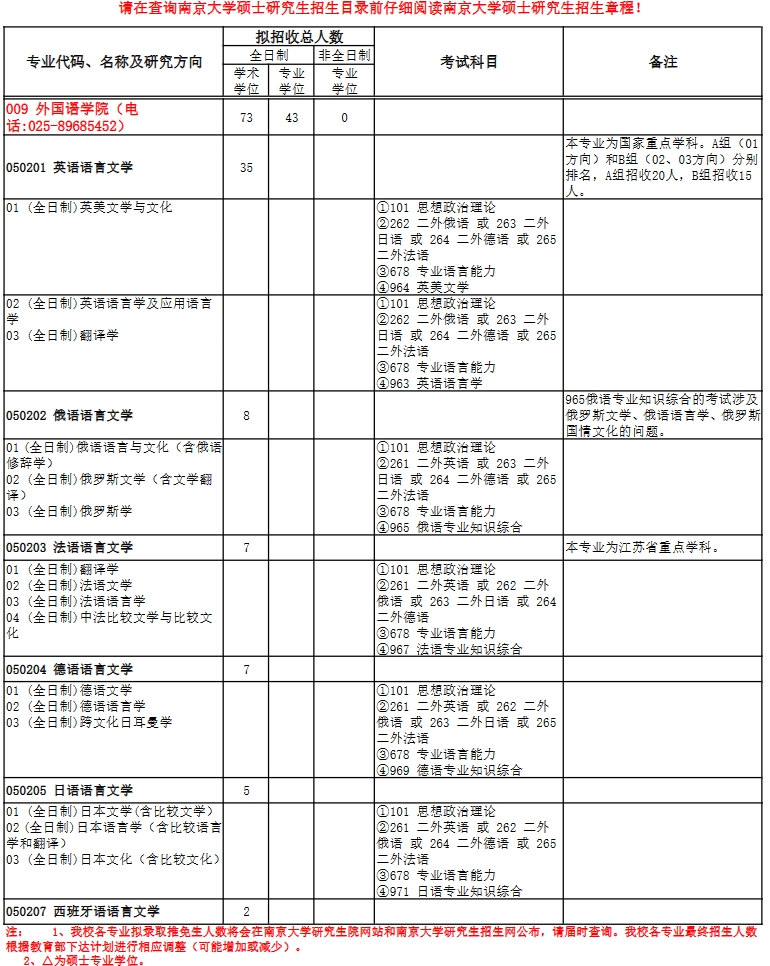 南京大學(xué)研究生專業(yè)有哪些-圖1