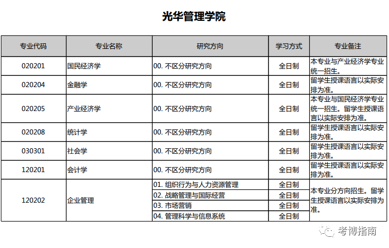 北京大學(xué)考研專業(yè)都有哪些-圖1