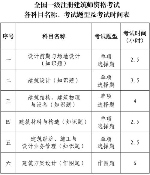 建筑師考試科目-圖1