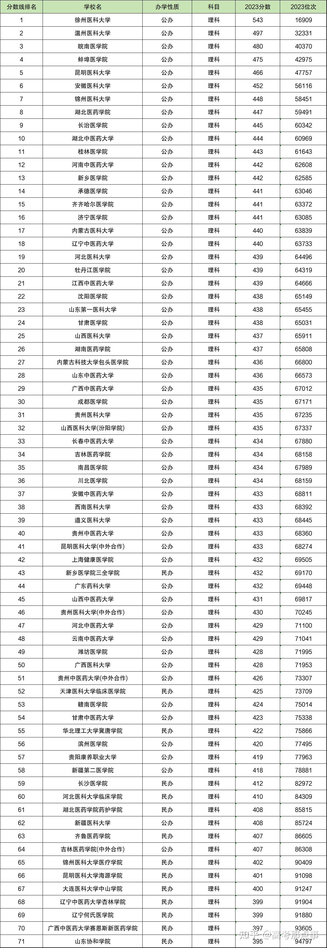 二本壓線的公辦大學(xué)-圖1