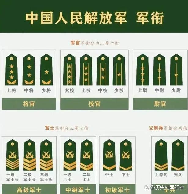 士官和軍官的區(qū)別-圖1