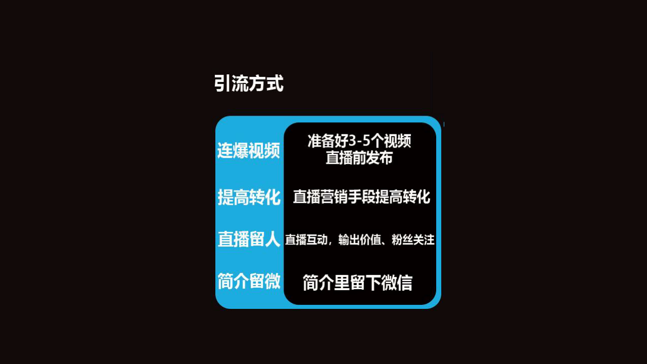 直播運(yùn)營(yíng)是做什么的-圖1