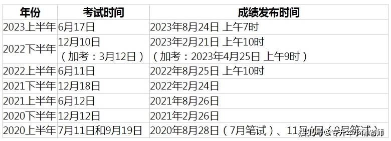 英語(yǔ)四級(jí)多久出成績(jī)-圖1