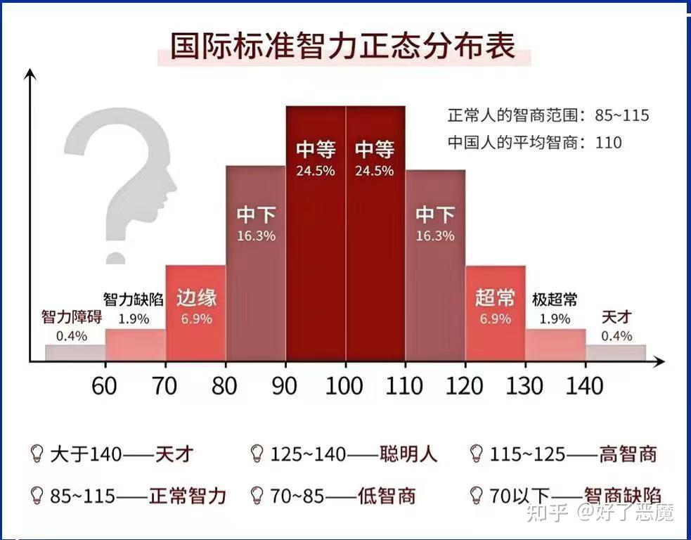 智商高于常人的表現(xiàn)-圖1