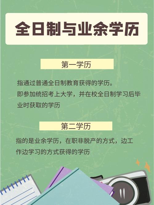 專升本是第幾學歷-圖1
