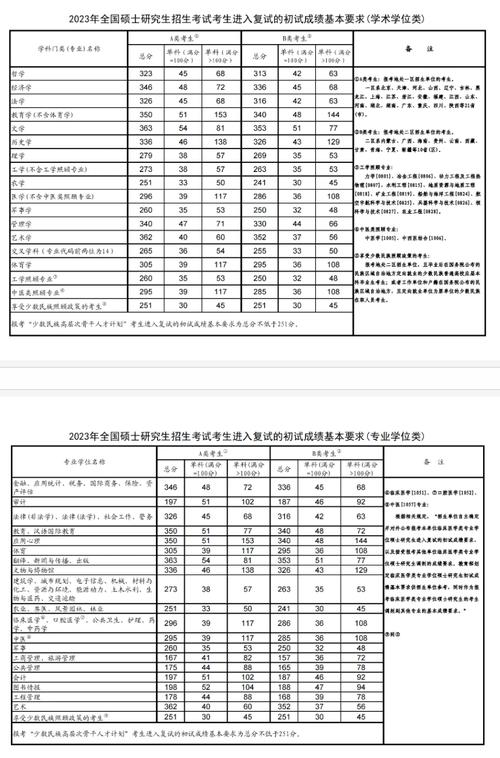 華北科技學院分數線-圖1