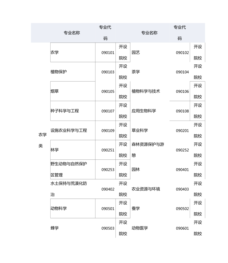 查詢各專業(yè)代碼的方法（附入口）-圖1