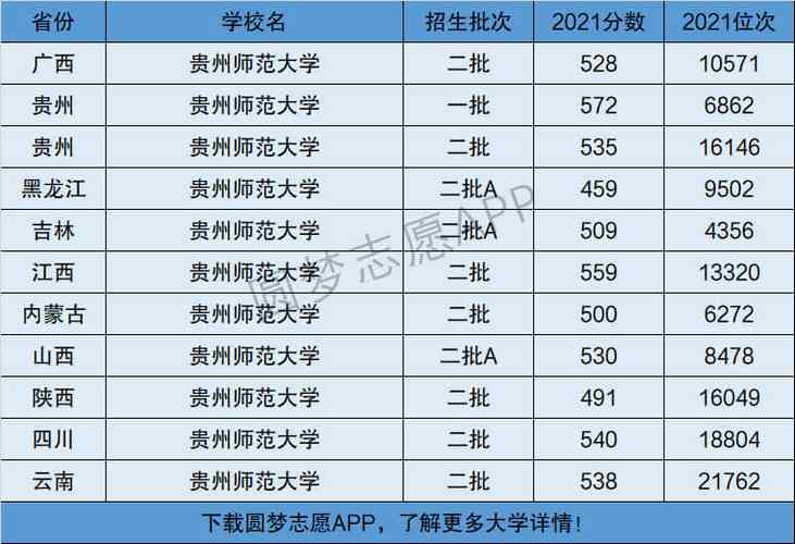 貴州師范學(xué)院是幾本-圖1