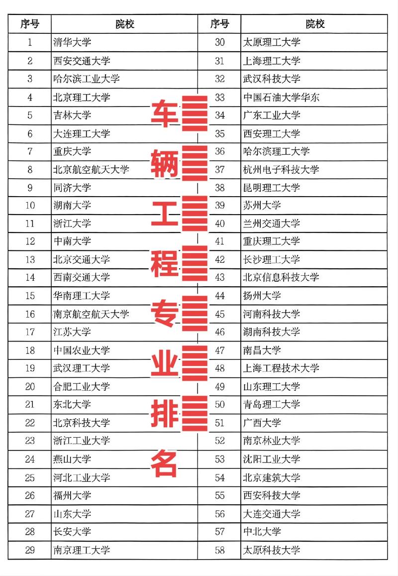 汽車專業(yè)學(xué)校排行-圖1