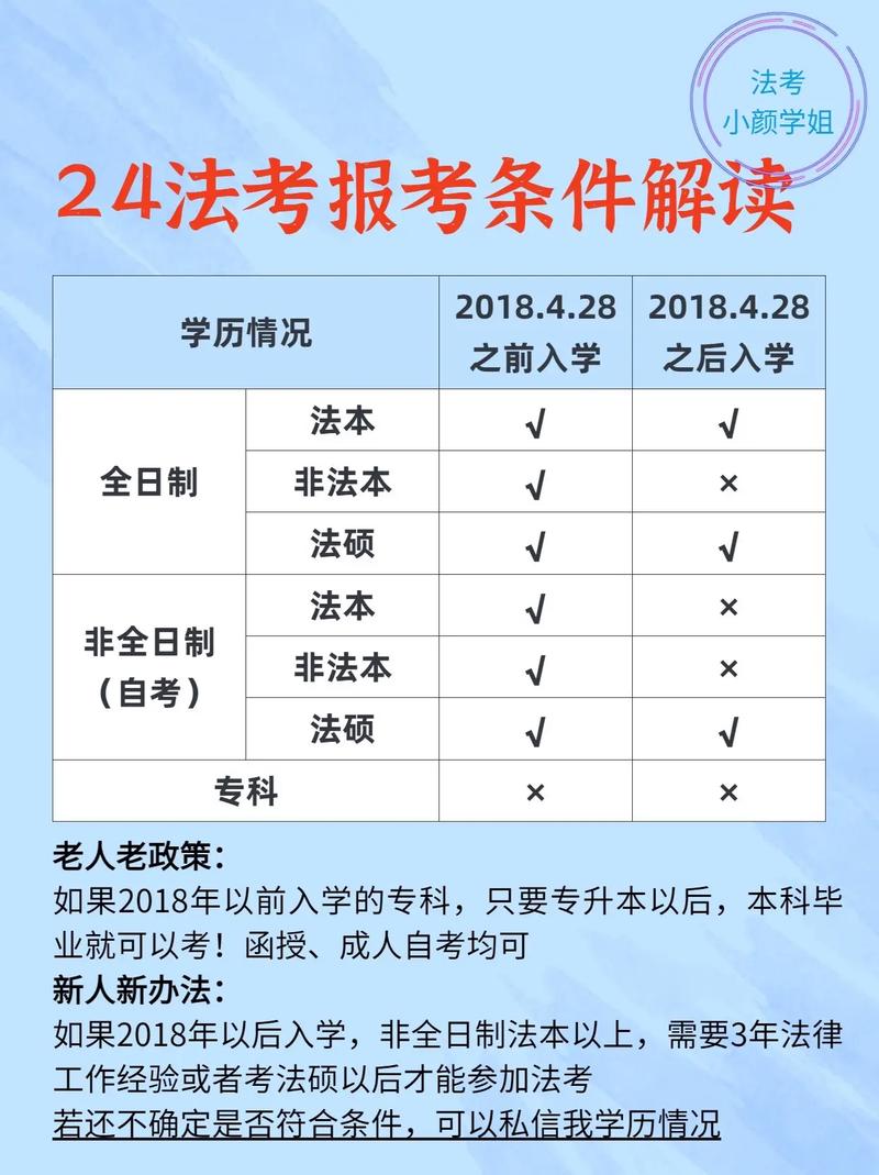 2024年法考報(bào)名-圖1