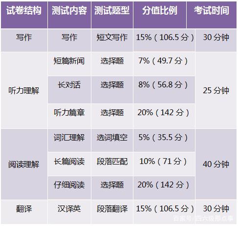 四級(jí)分?jǐn)?shù)分配情況-圖1