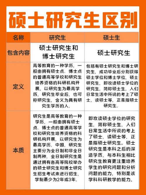 碩士和博士哪個學(xué)歷高-圖1