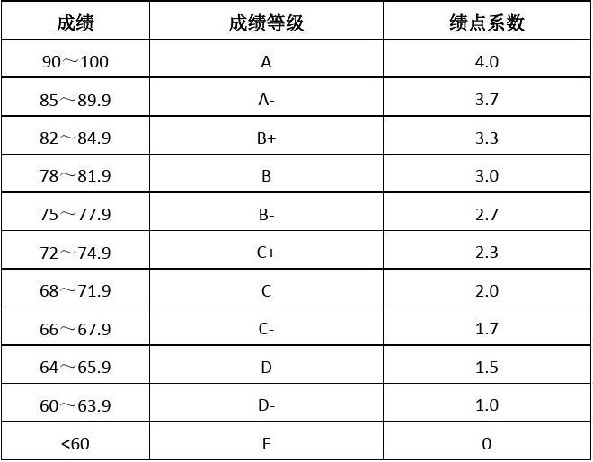 績點是什么-圖1