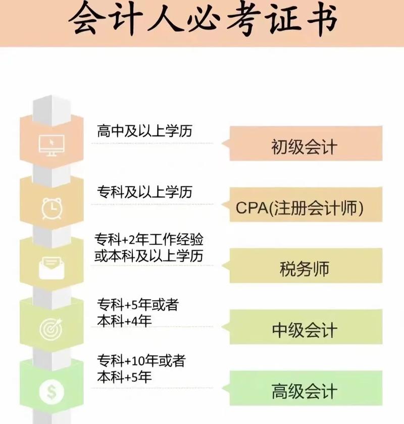 想考會計證怎么自學-圖1