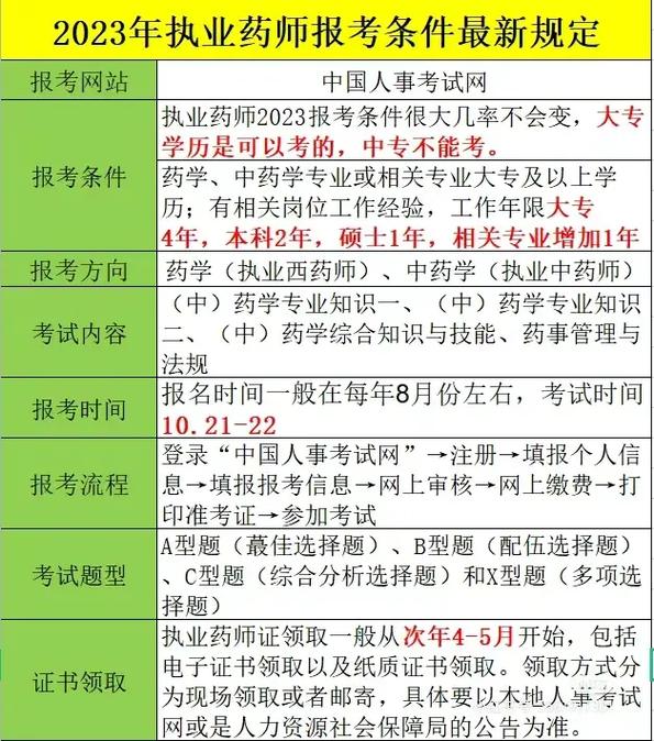專業不對口怎么報考執業藥師-圖1